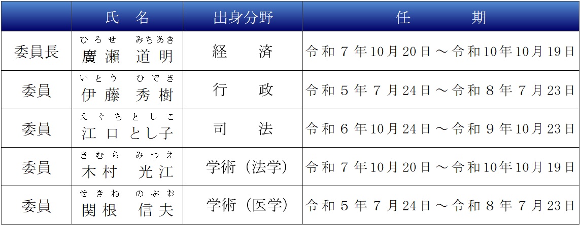 委員長　廣瀨道明　委員　伊藤秀樹 委員　江口とし子 委員　木村光江 委員　関根信夫