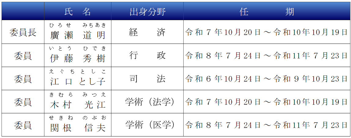委員長　廣瀨道明　委員　伊藤秀樹 委員　江口とし子 委員　木村光江 委員　関根信夫